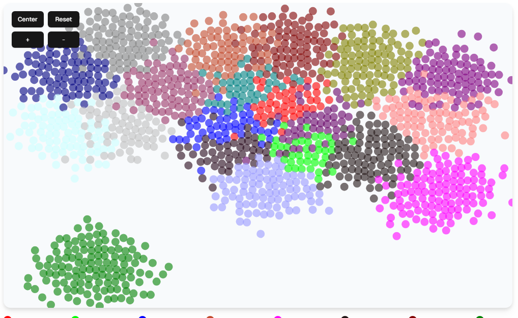 Default cluster graph