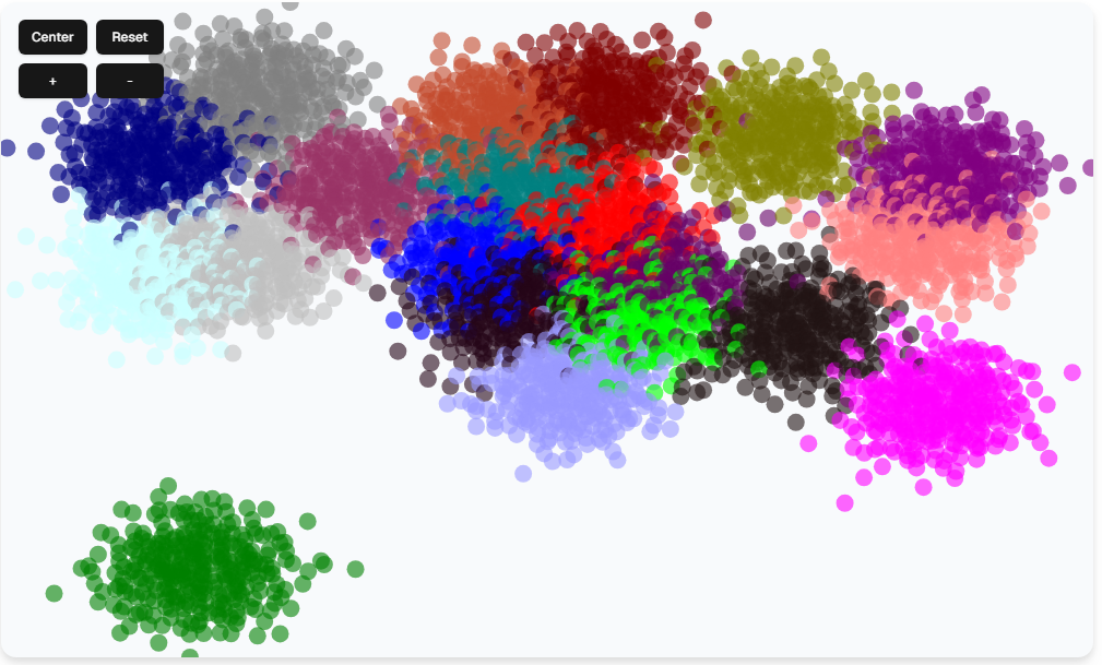 Dense cluster graph